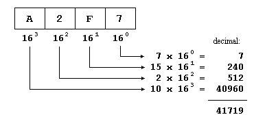 hexadecimal-conversion