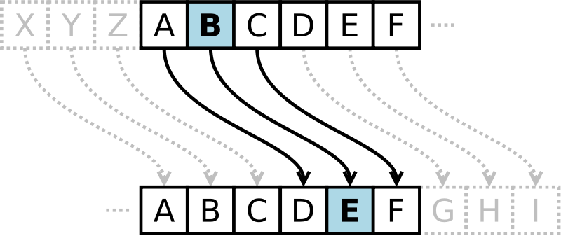 ASCII Caesar Cipher