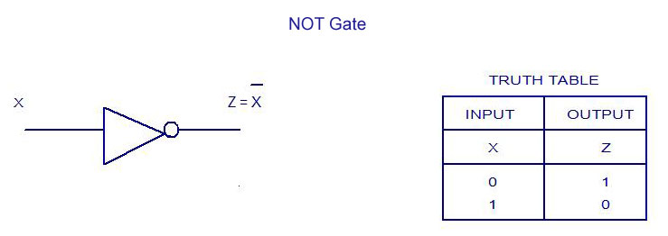 not-gate